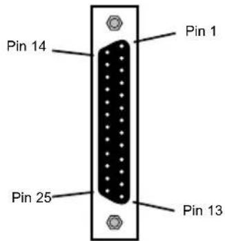 Sonifex S2-MB2 - INSTALLATION NOTES - 3