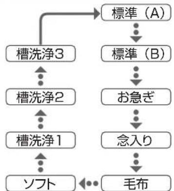 HAIER JW-HD100A - コースボタン/ランプ - 1
