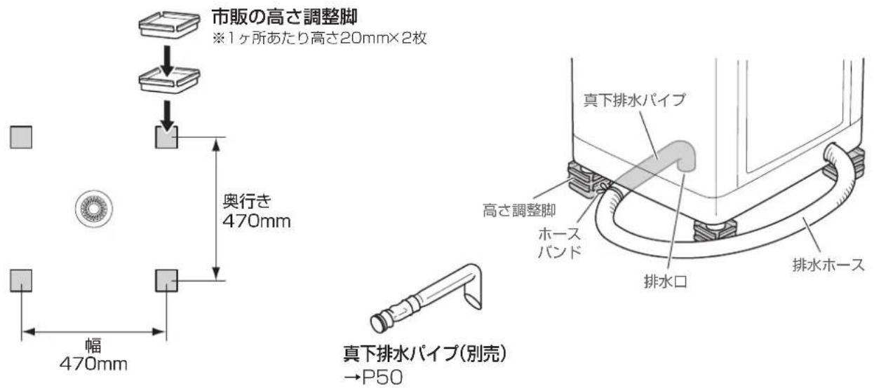HAIER JW-HD100A - 排水口が本体の真下にある場合 - 1