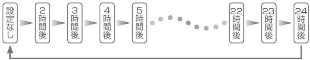 HAIER JW-HD100A - 予約運転の時間設定について - 1