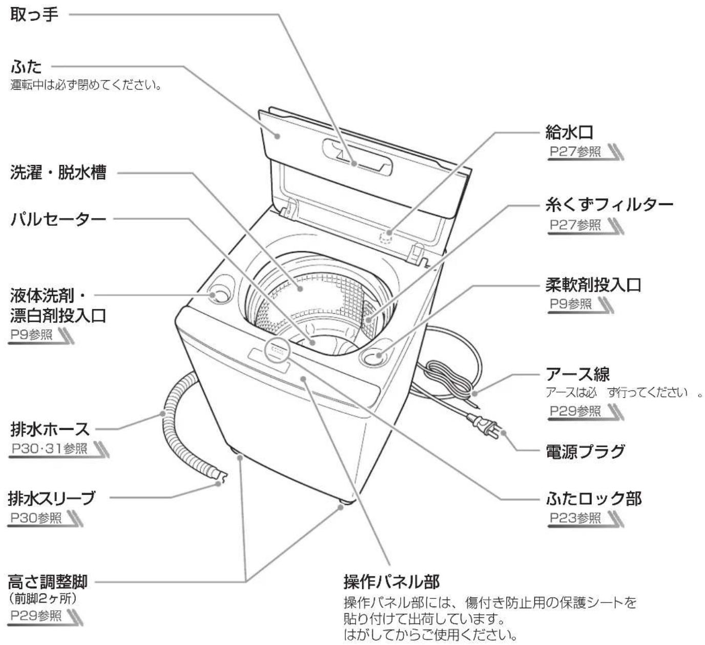 HAIER JW-HD100A - 本体 - 1
