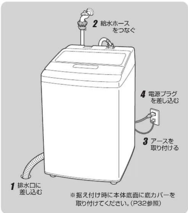 HAIER JW-HD100A - 電源プラグをコンセントに差し込む - 1