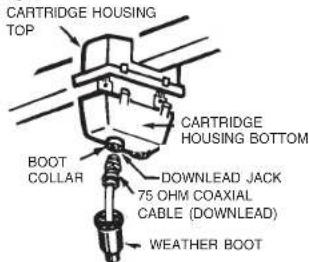 CARTRIDGE HOUSING TOP CARTRIDGE HOUSING BOTTOM BOOT COLLAR DOWNLEAD JACK 75 OHM COAXIAL CABLE (DOWNLEAD) WEATHER BOOT