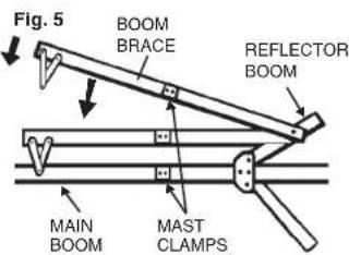 Fig. 5 BOOM BRACE REFLECTOR BOOM MAIN BOOM MAST CLAMPS