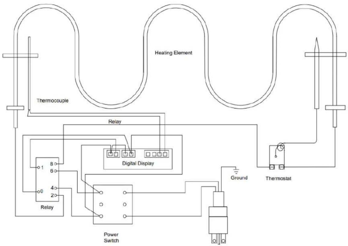 Paragon ParaFryer 9125 - ORDERING SPARE PARTS - 4