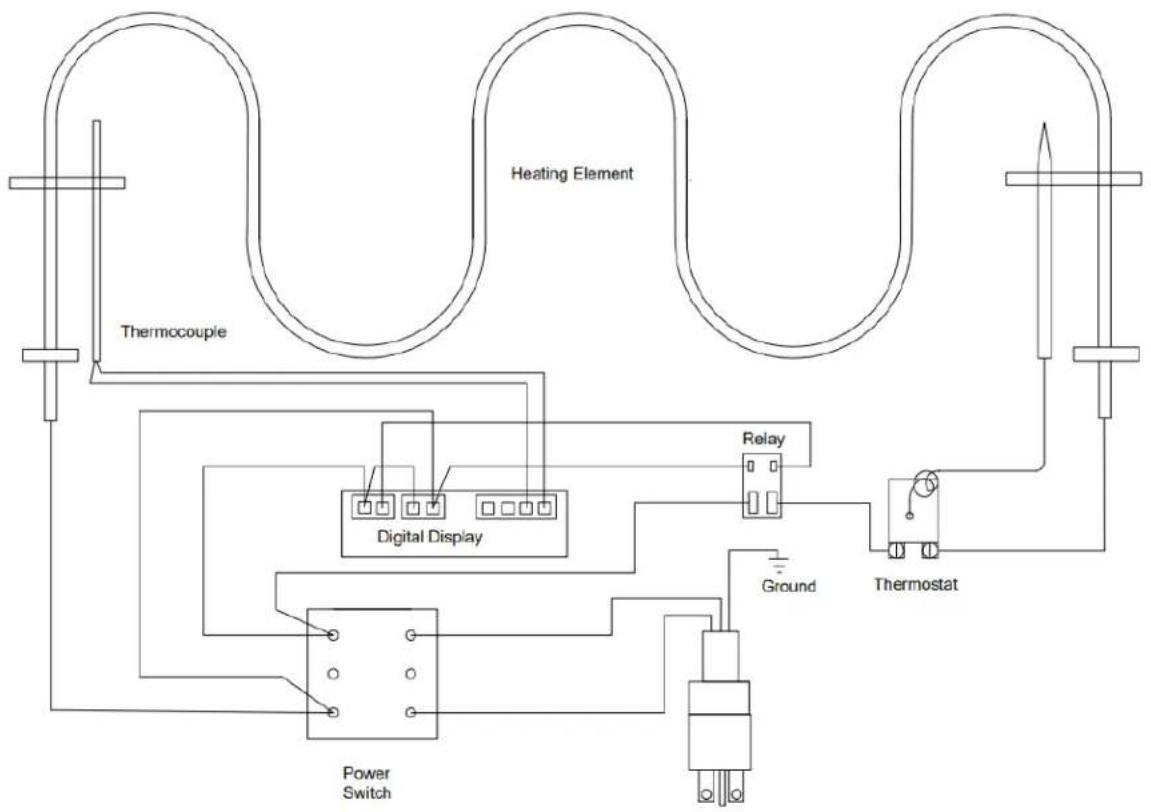 Paragon ParaFryer 9125 - ORDERING SPARE PARTS - 5