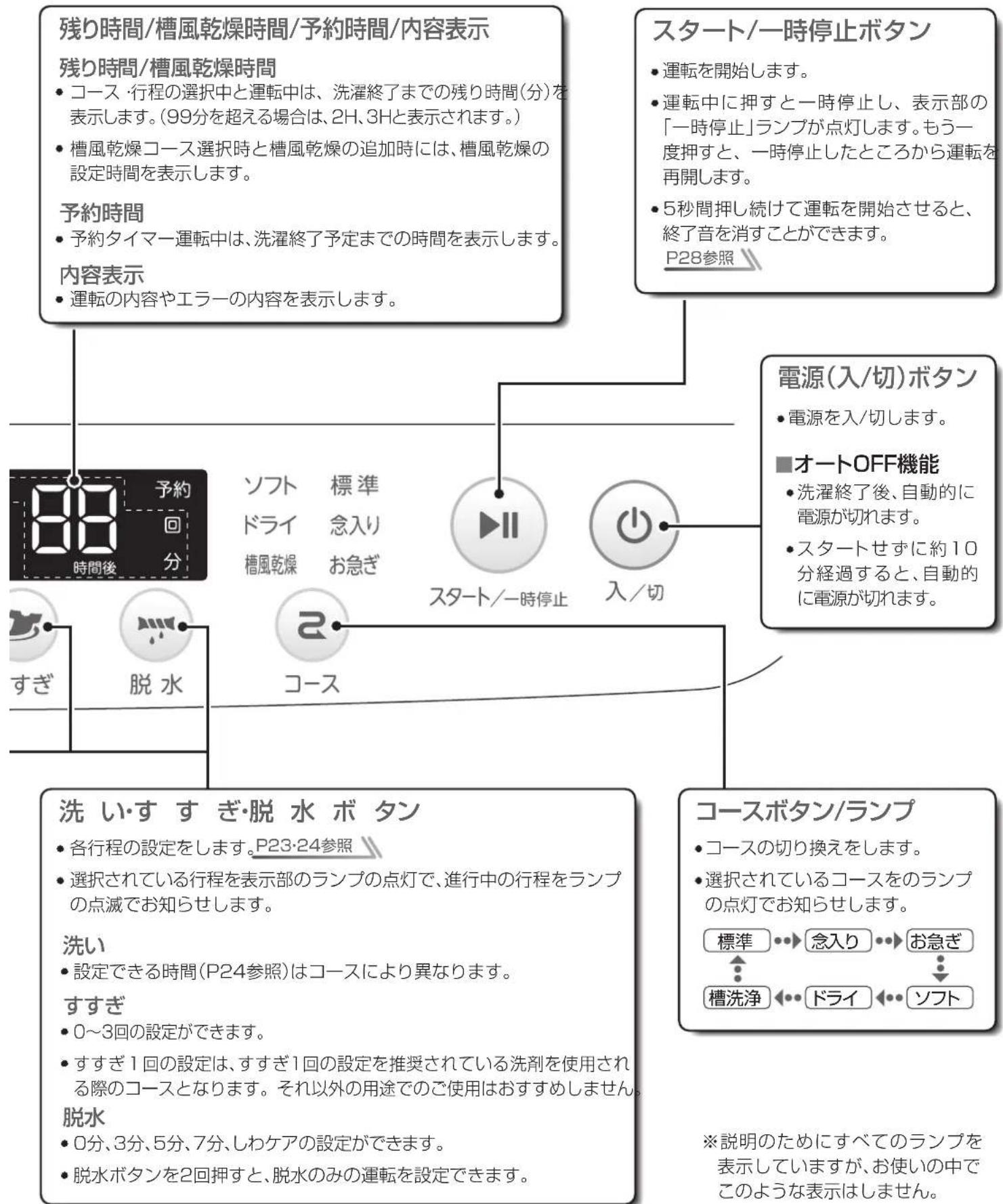 HAIER JW-C33B - 操作パネル部操作パネル部 - 2