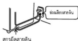 HITACHI R-WX670KT - การติดตั้ง - 2