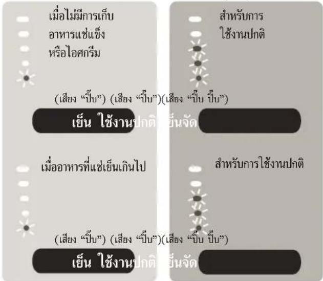 HITACHI R-V510PD - ข้อควรทราบ - 5