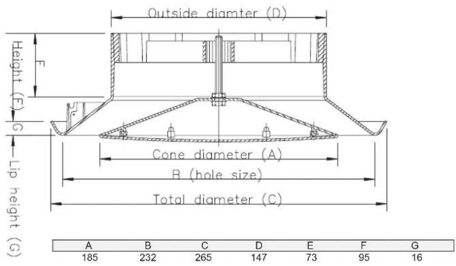 Outside diameter (D) Height (F) G Lip height (G) Cone diameter (A) B (hole size) Total diameter (C) A B C D E F G 185 232 265 147 73 95 16
