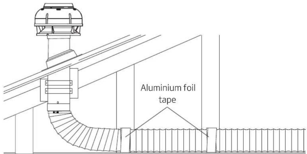 Aluminium foil tape