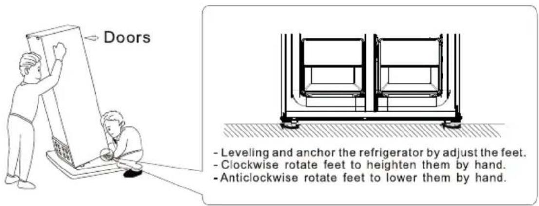 Doors - Leveling and anchor the refrigerator by adjust the feet. - Clockwise rotate feet to heighten them by hand. - Anticlockwise rotate feet to lower them by hand.