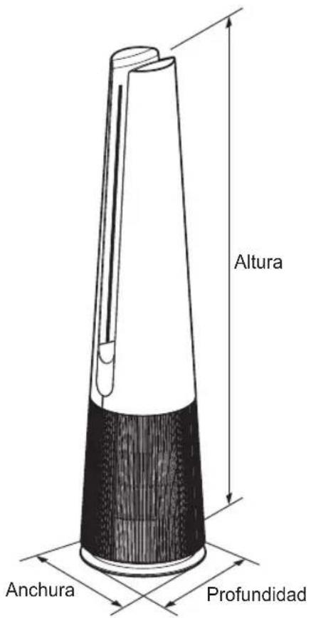 Altura Anchura Profundidad