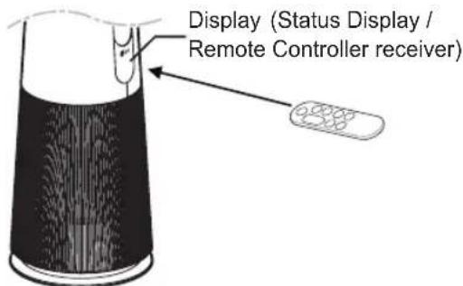 Display (Status Display / Remote Controller receiver)
