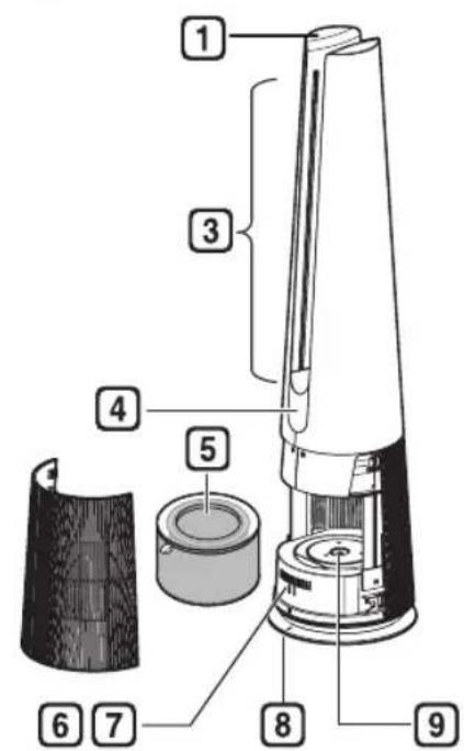 LG PuriCare Aero Fan U9CS1C - Instrucción de piezas - 1