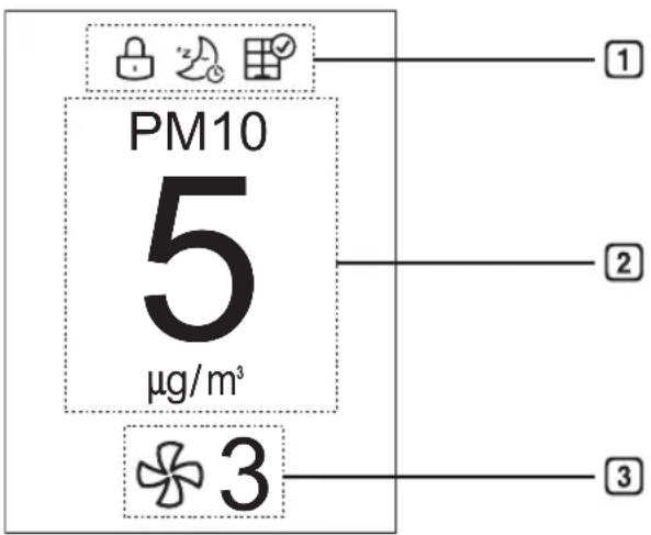 PM10 5 μg/m³ ① ② ③ ④ ⑤