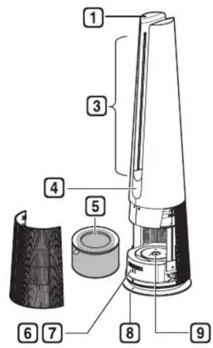 Labeled diagram of a device showing internal components and parts numbered 1 to 9
