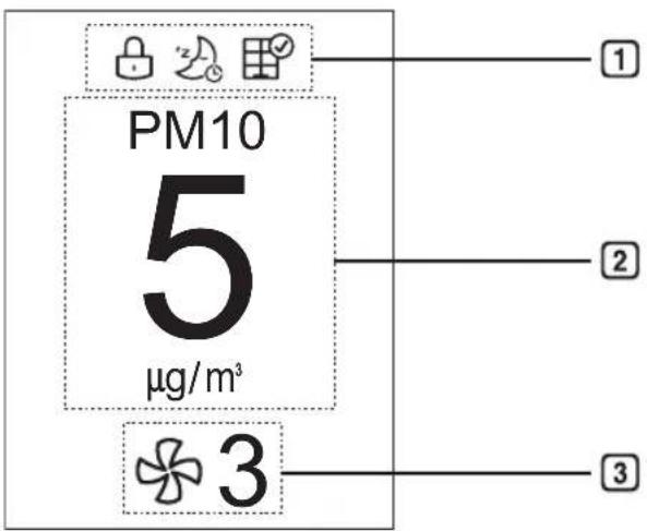 PM10 5 μg/m³ ① ② ③ ④ ⑤