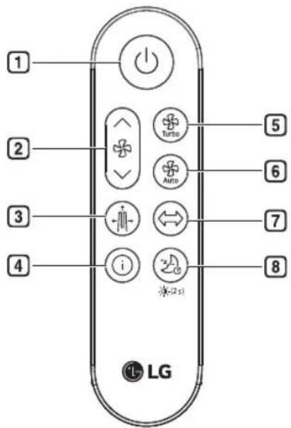 1 2 3 4 LG 5 6 7 8