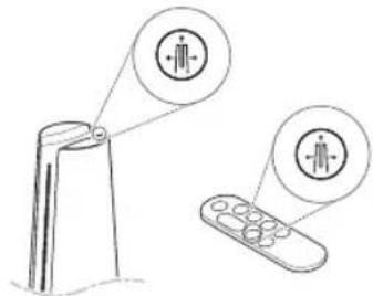 Diagram showing a device with two labeled icons: a person silhouette and a remote control, illustrating the concept of a device's role.