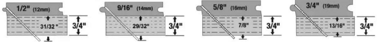 POWERNAIL 50F - Nail Penetration for 3/4" Subfl ooring. - 1
