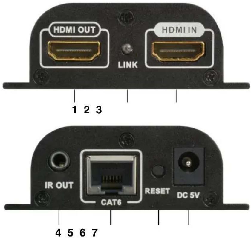 HDMI OUT HDMI IN LINK 1 2 3 IR OUT CAT6 RESET DC 5V 4 5 6 7