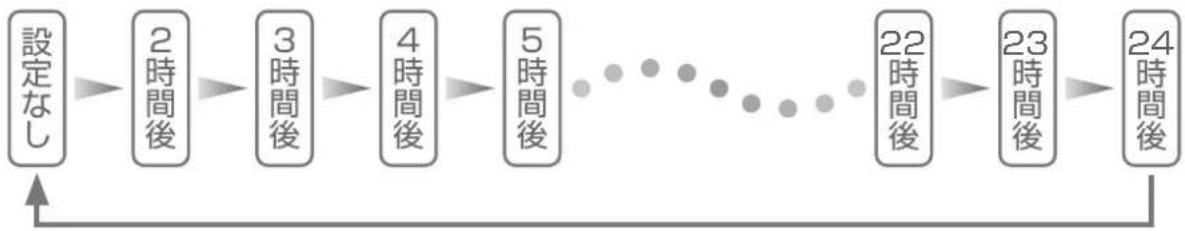 HAIER JW-U60B - 予約運転の時間設定について - 2