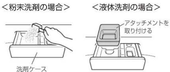 HAIER JW-U60B - 2倍の量の洗剤を入れる - 1