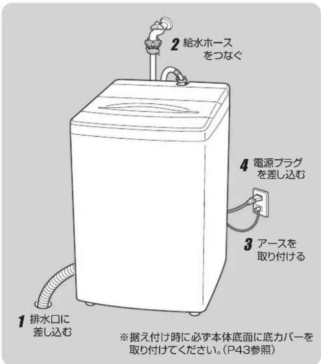 HAIER JW-U60B - 電源プラグをコンセントに差し込む - 1