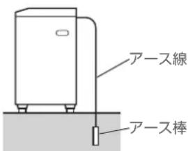 HAIER JW-U60B - 警告 - 2