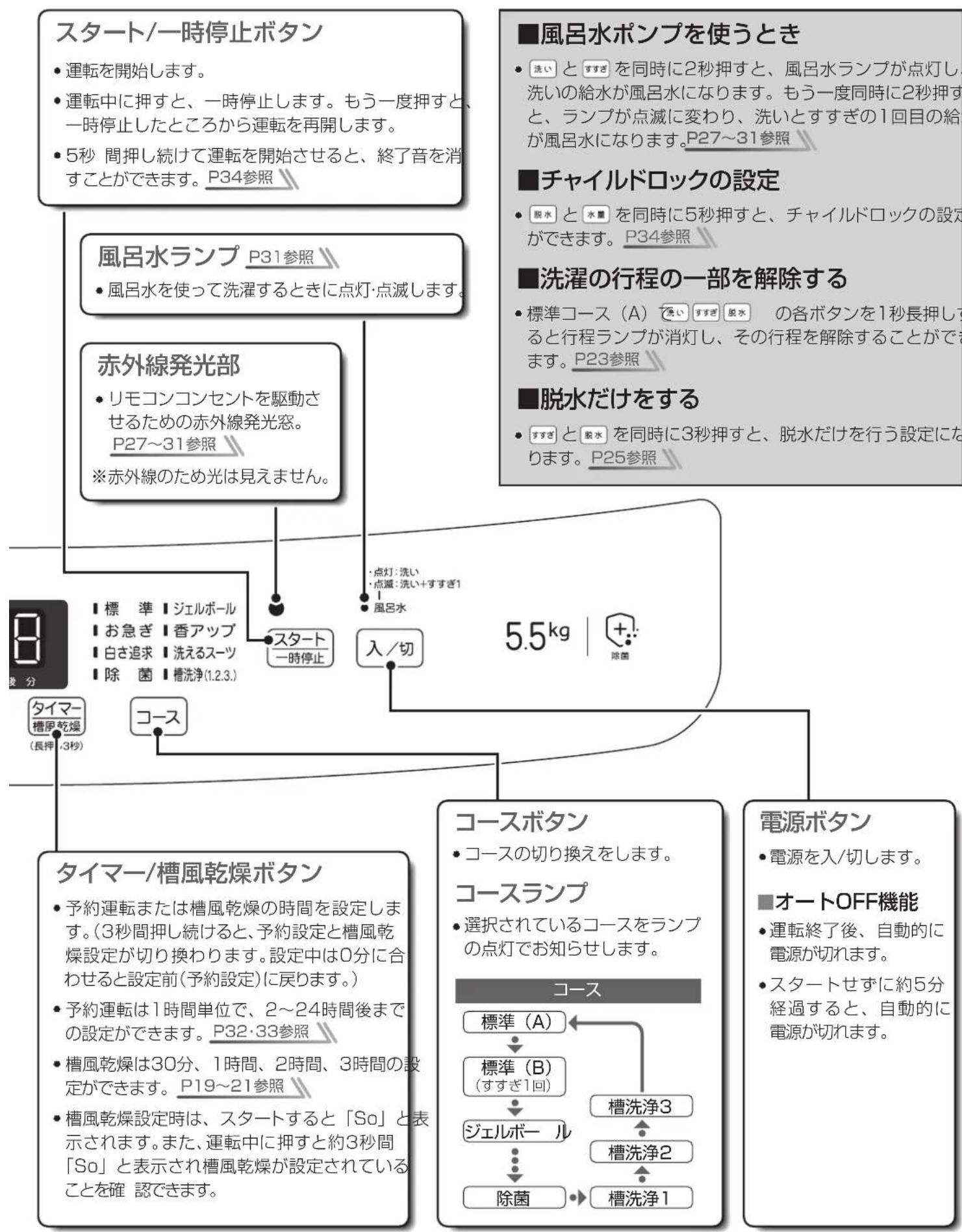 HAIER JW-U55B - 水量ボタン - 1
