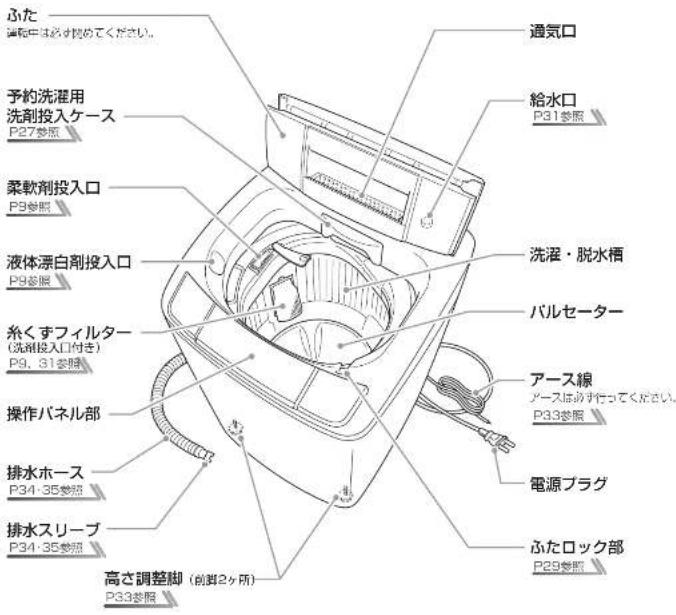 HAIER JW-K50K - 本体 - 1