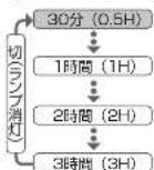 HAIER JW-K50K - 風乾燥ランプ - 1