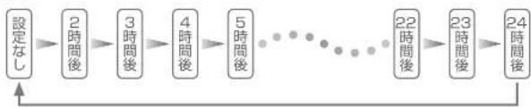 HAIER JW-K42K - 予約タイマーの時間設定について - 1