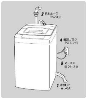 HAIER JW-K42K - 洗濯機の準備 - 2