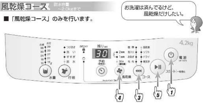 HAIER JW-K42K - 洗濯のしかた (つづき) - 2