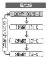 HAIER JW-K42K - 風乾燥ランプ - 1
