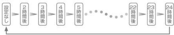 HAIER JW- K70M - ◎を押すごとに1時間単位で、2~24時間後までの設定ができます。 - 1