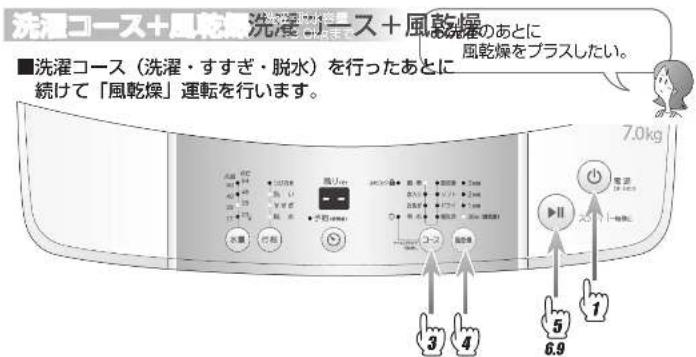 HAIER JW- K70M - 洗濯のしかた (つづき) - 1
