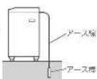 HAIER JW- K70M - ■コンセントにアース端子がある場合 - 2