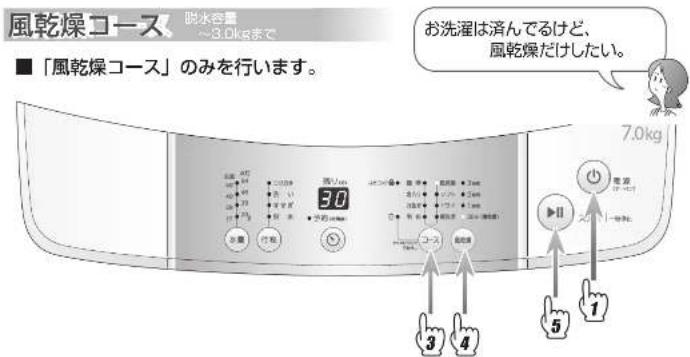 HAIER JW- K70M - 洗濯のしかた (つづき) - 2