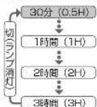 HAIER JW- K70M - 風乾燥ランプ - 1