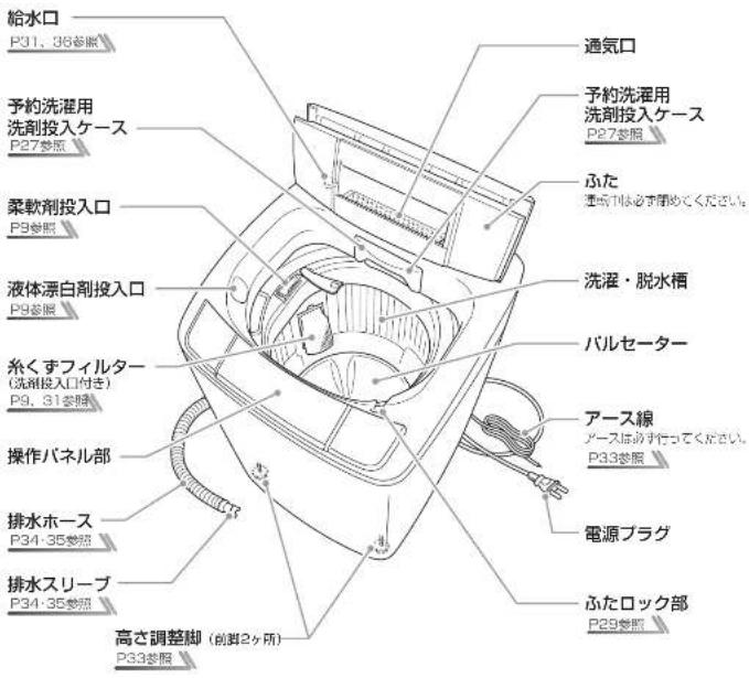 HAIER JW- K70M - 本体 - 1