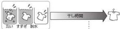 HAIER JW- K70M - 室内干しなどの乾燥時間の短縮 - 1