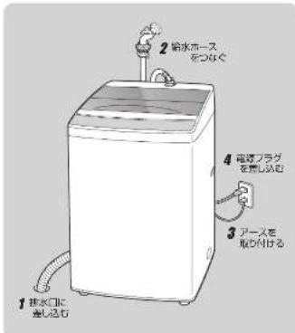 HAIER JW-C60A - 洗濯機の準備 - 2