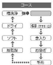 HAIER JW-C70A - おまかせコースボタン - 1