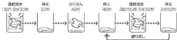 HAIER JW-K33G - 洗濯槽の黒カビ抑制 - 1