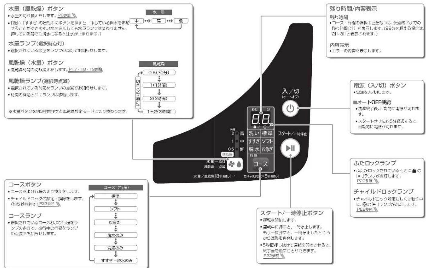 HAIER JW-K33G - 操作パネル液操作パネル部 - 1