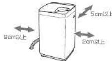 HAIER JW-K33G - 据え付け場所 - 1