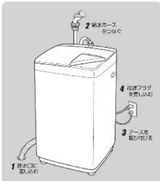 HAIER JW-K33G - 電源プラグをコンセントに差し込む - 1